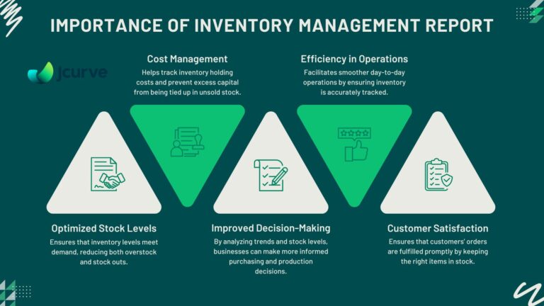 importance of inventory management system