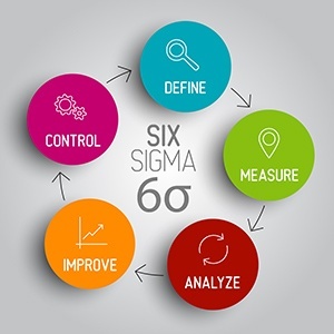 2016_08_24_-_Business_Process_Improvement_-_Six_Sigma_DMAIC.jpg