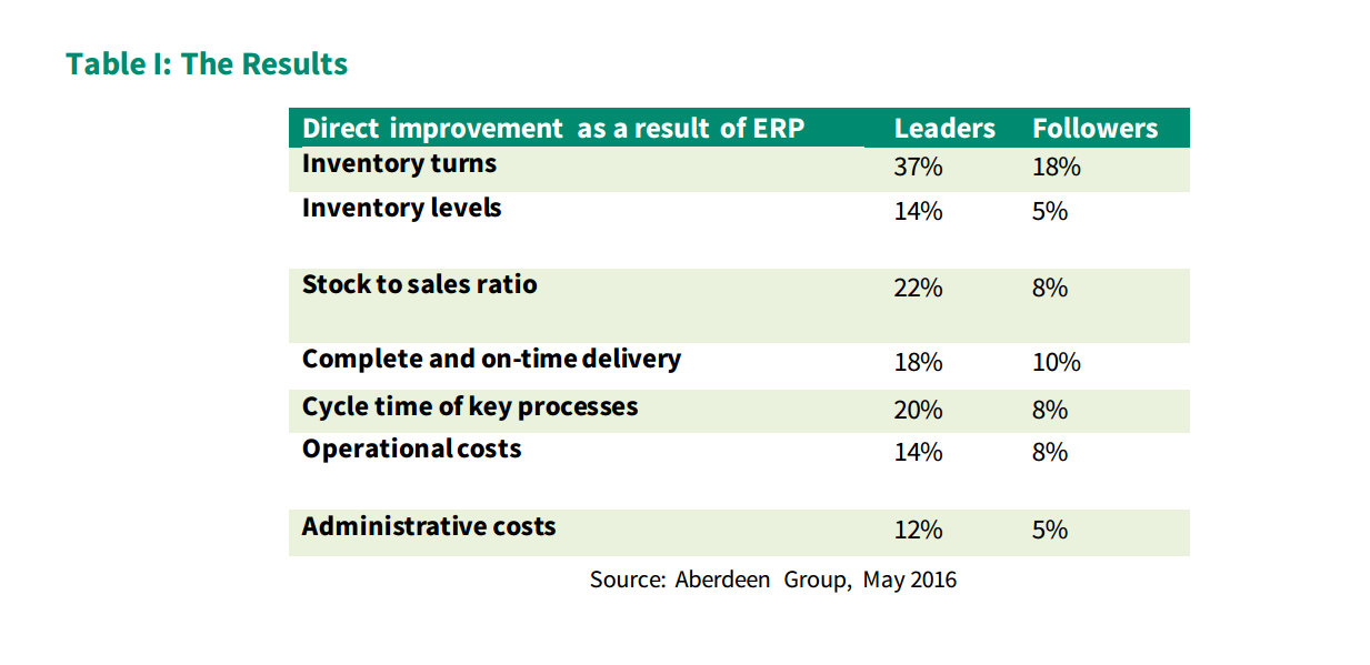 aberdeen-report-ERP-improvements.png