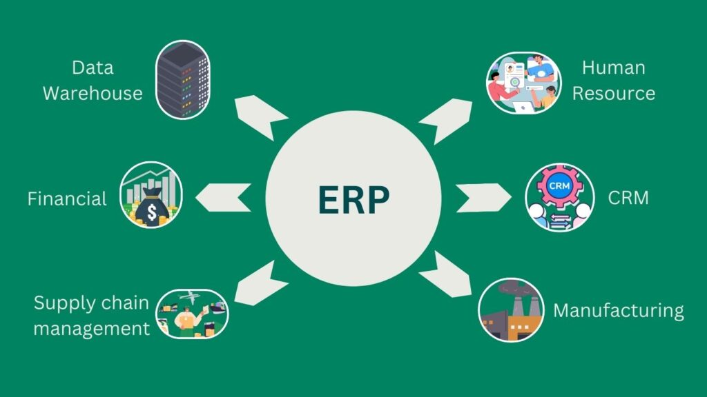 ERP