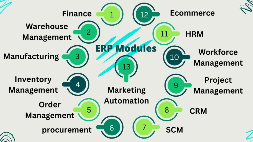 ERP modules