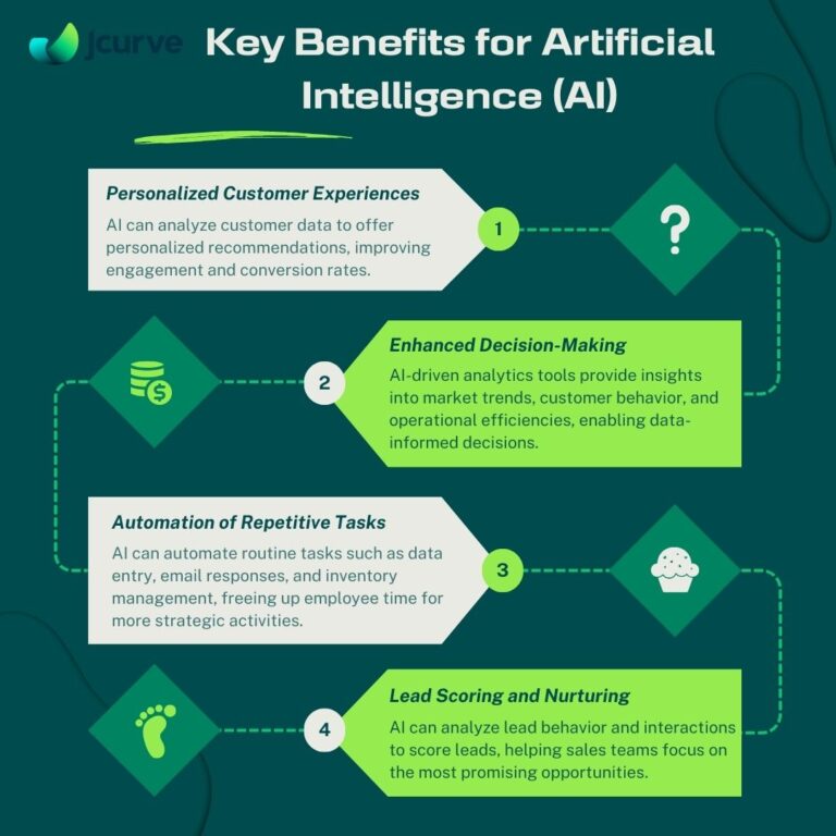 KEY BENEFITS FOR ai