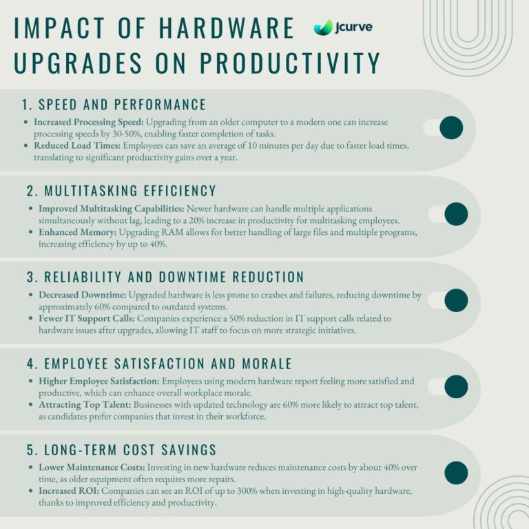 impact on hardware