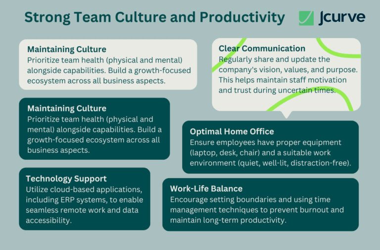 strong team culture and productivity